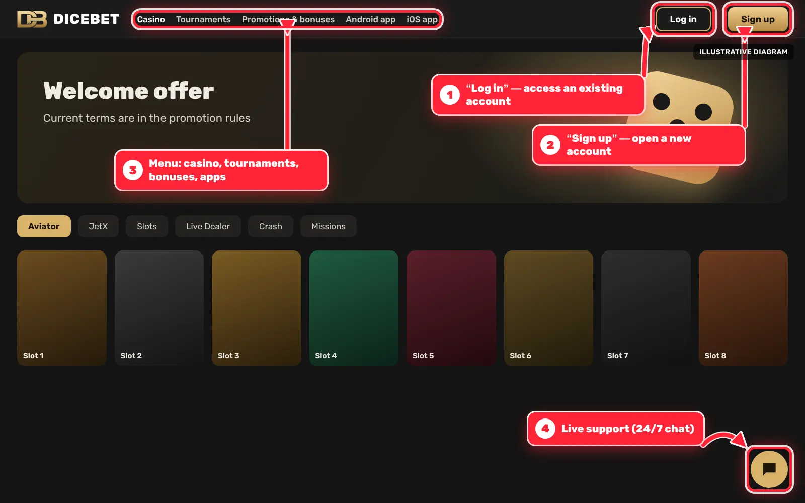 Dicebet lobby screen diagram