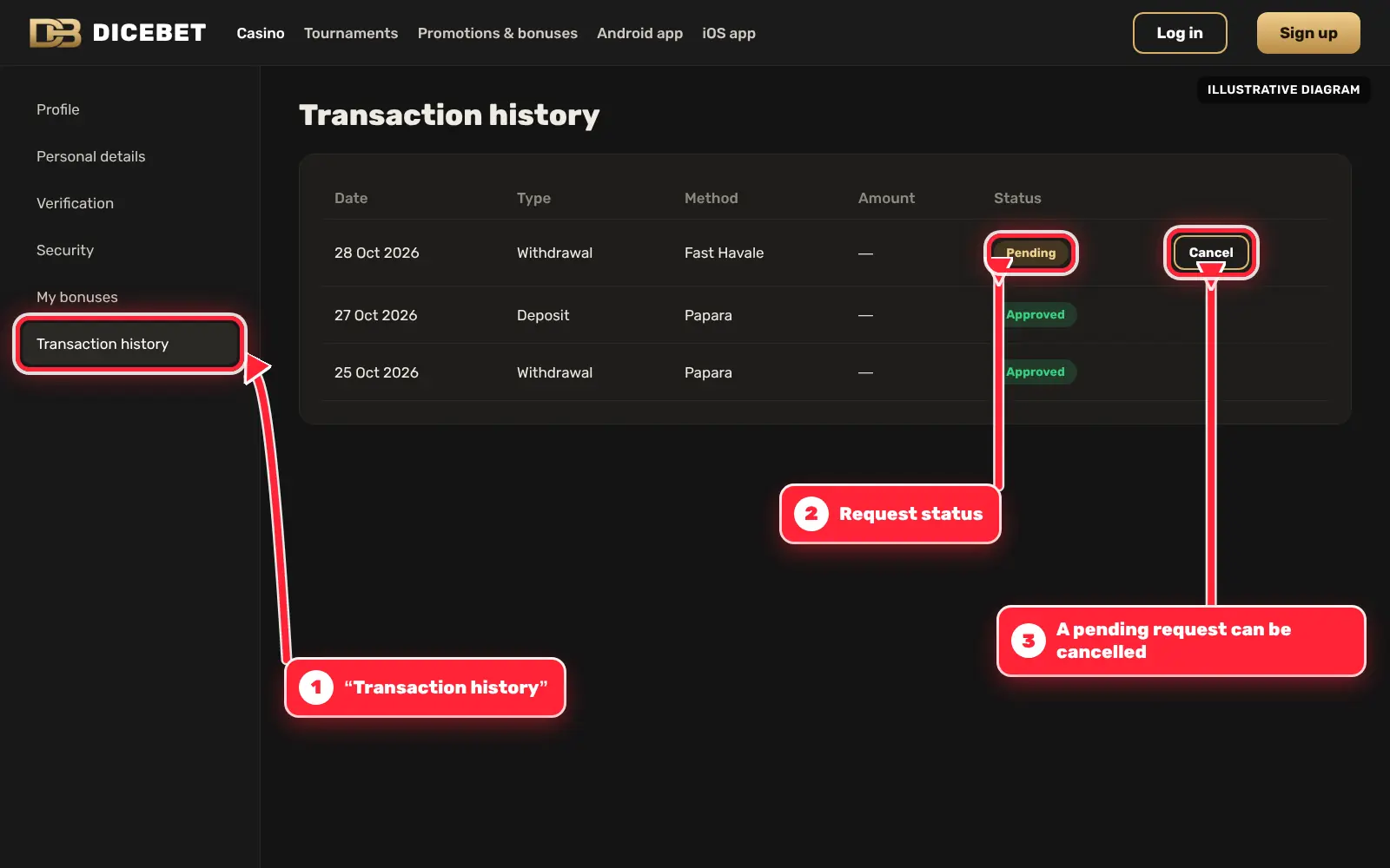 Dicebet transaction history with a pending withdrawal and its status marked by red arrows